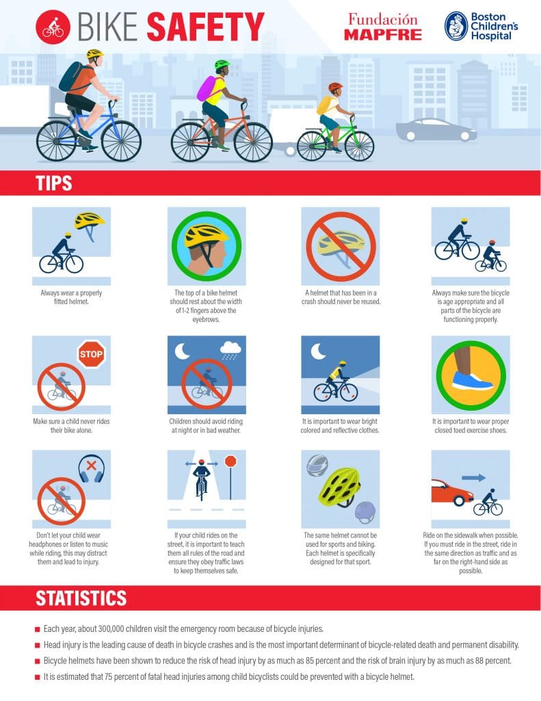 May is Bike Safety Month - MAPFRE Insurance