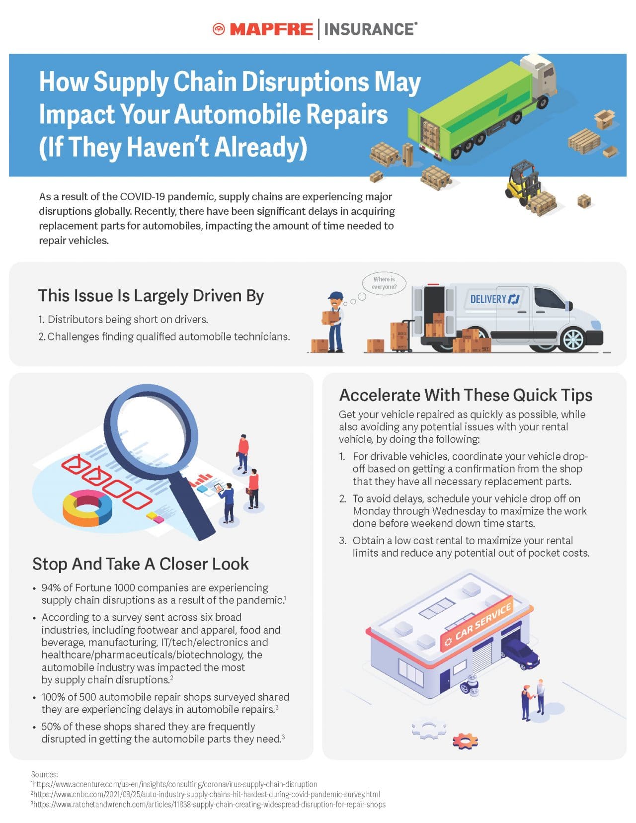 How Supply Chain Disruptions May Impact Your Automobile Repairs (If