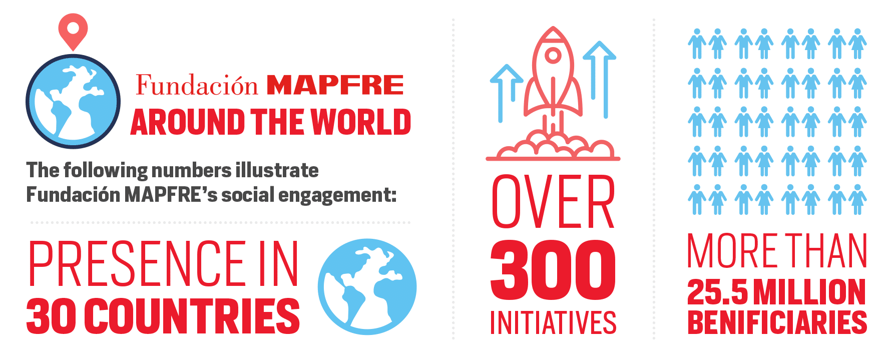 FM_engagement_numbers