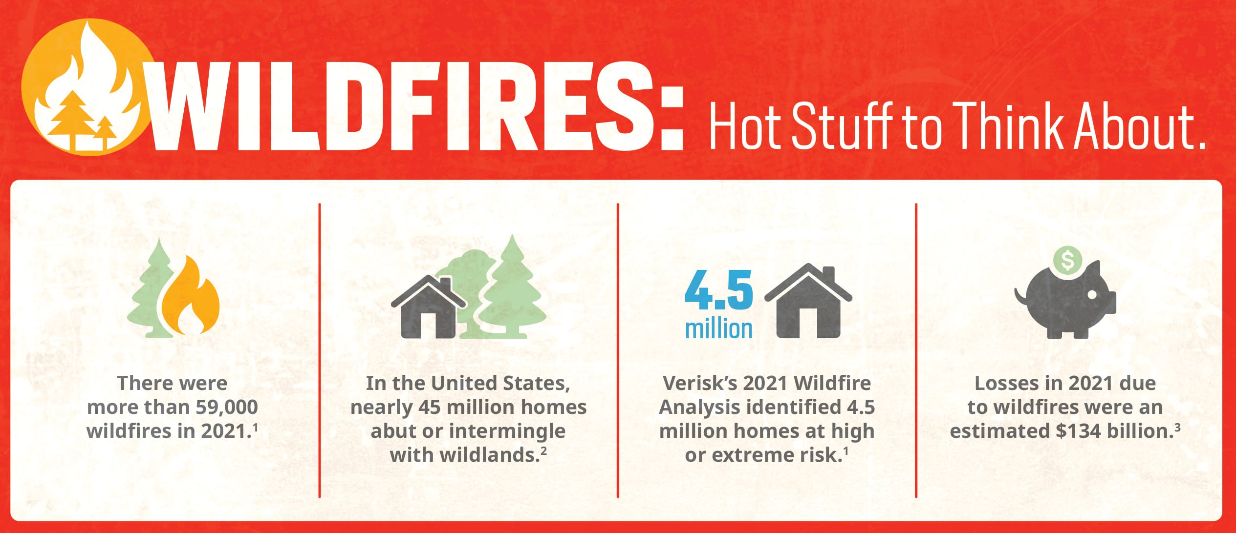 Wildfire-Info-04-27-2022
