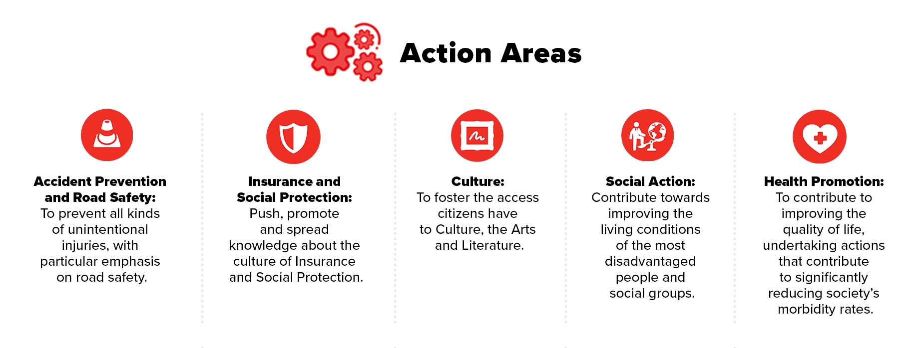 action areas horizontal 02