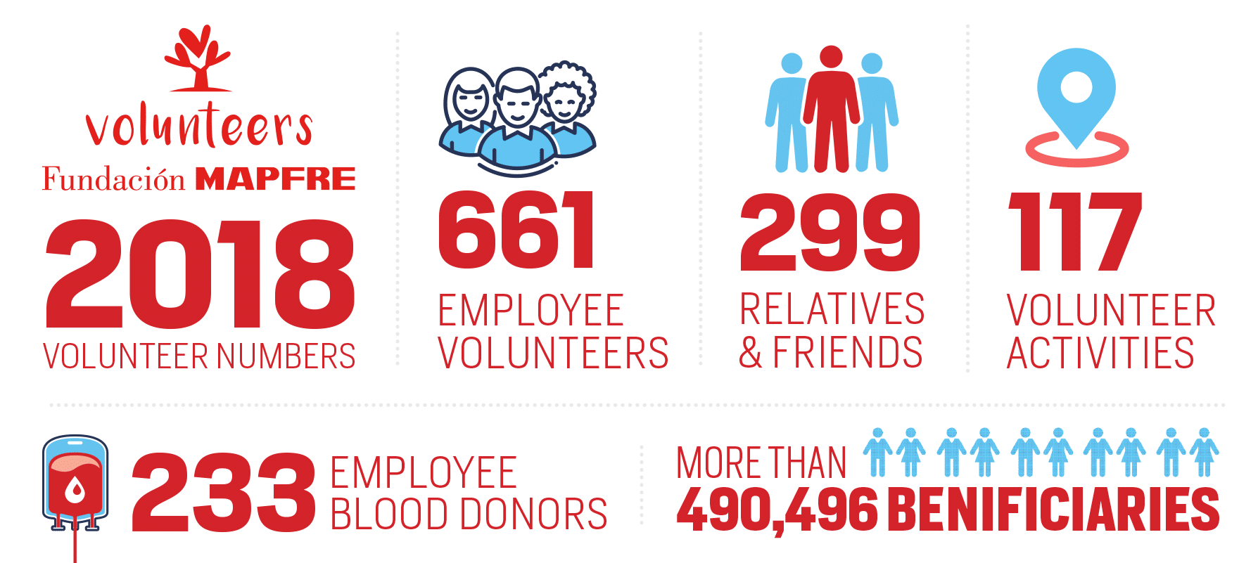 volunteering_2018_numbers