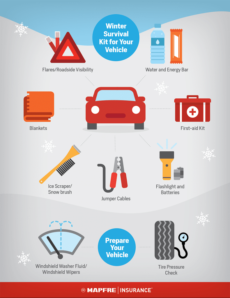 Winter Survival Kit for Your Vehicle - MAPFRE Insurance